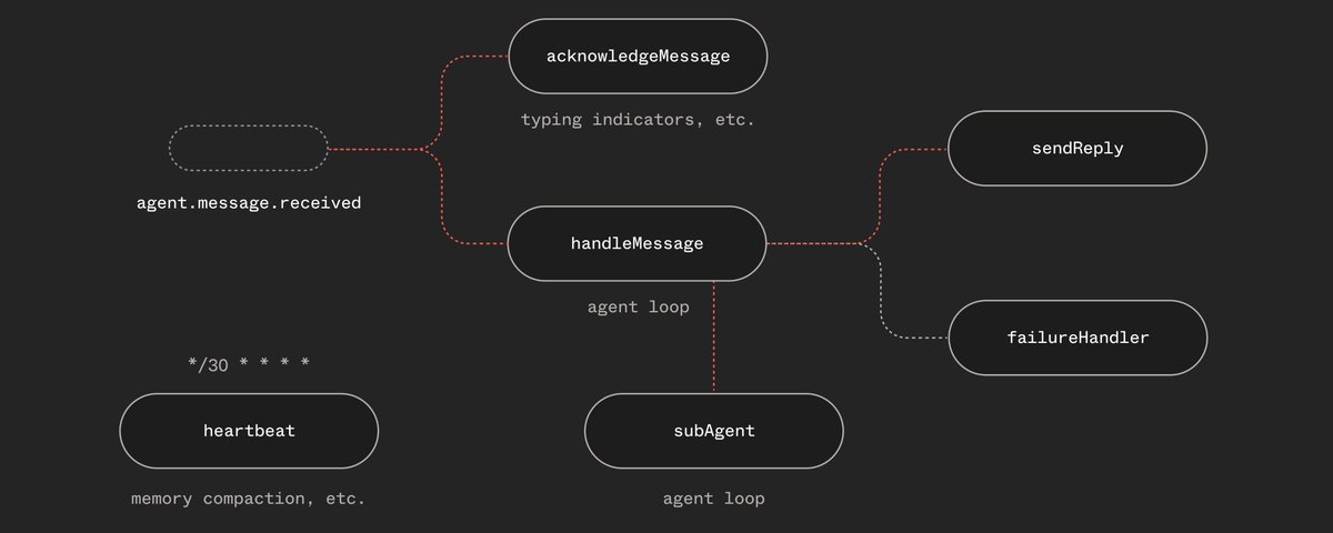 agent-harness-convergence