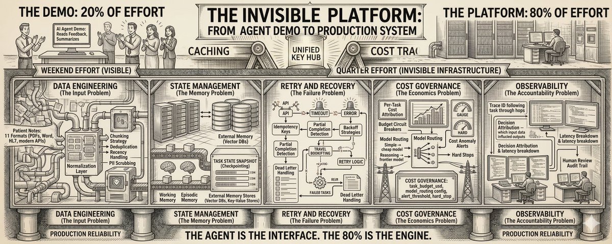 agentic-infrastructure-layers