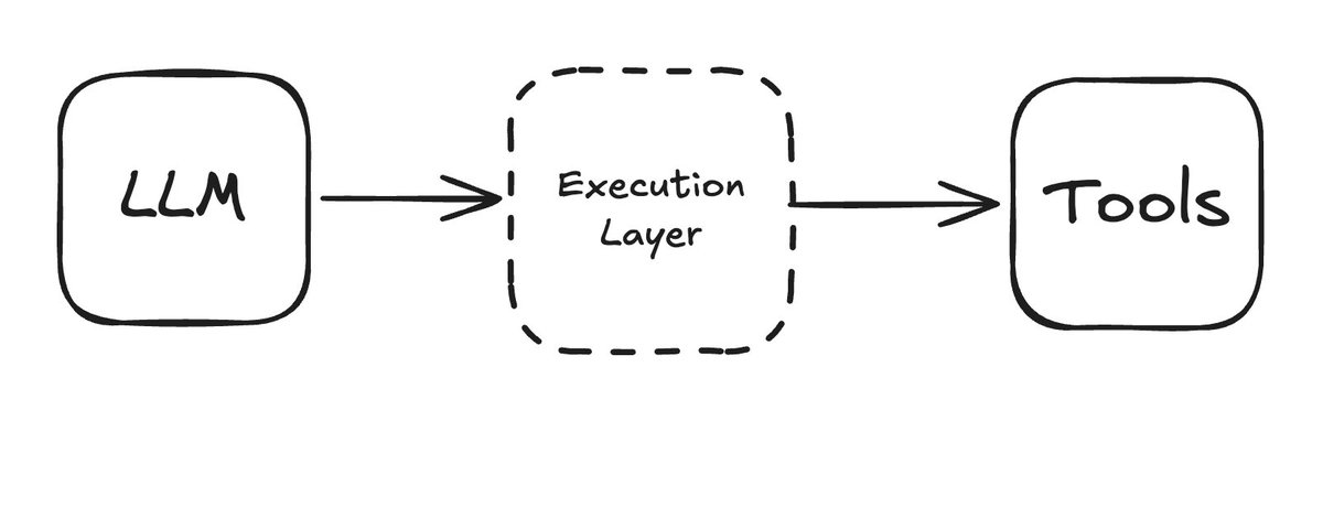 execution-layer-agents