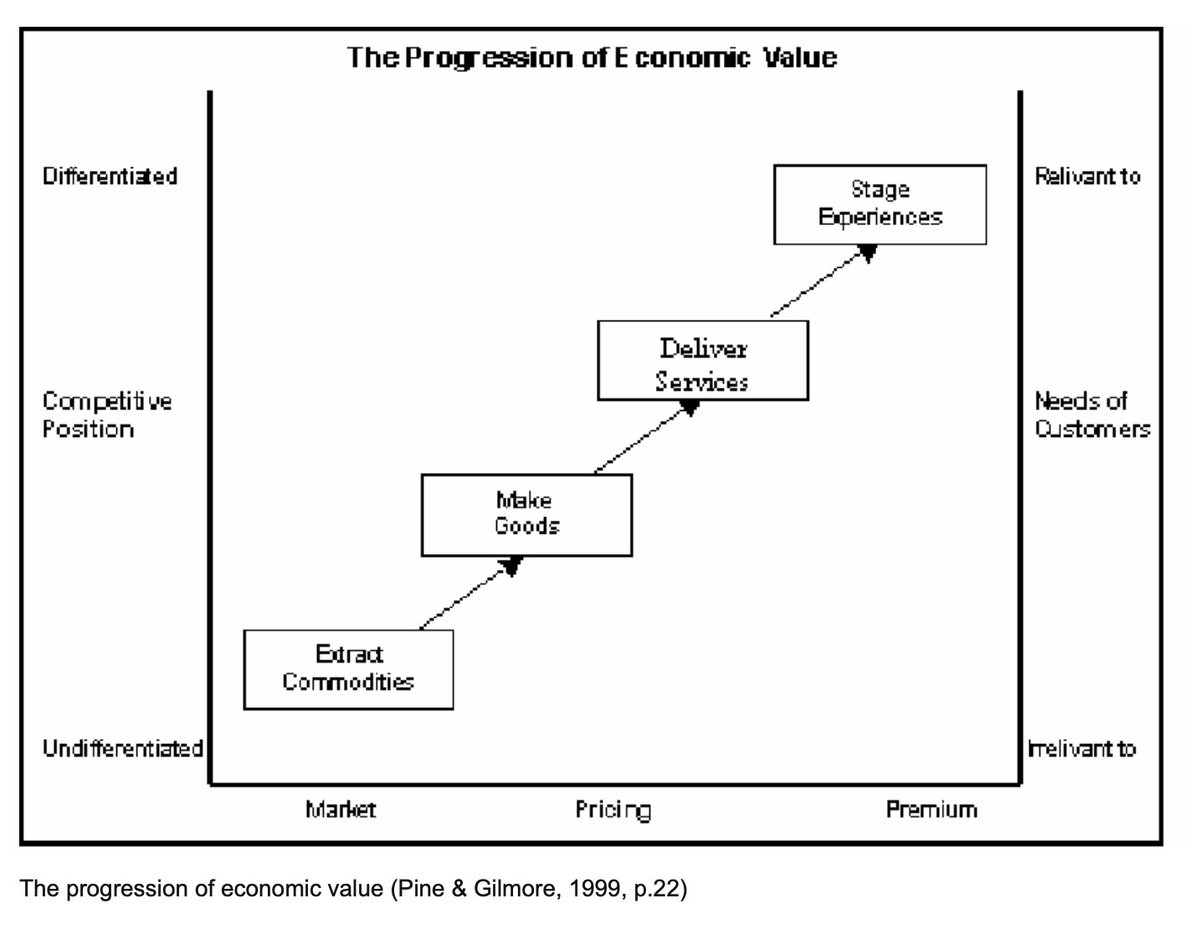 value-stack-collapse