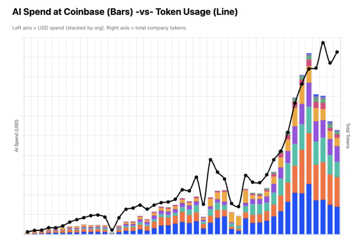 coinbase-ai-spend-cuts
