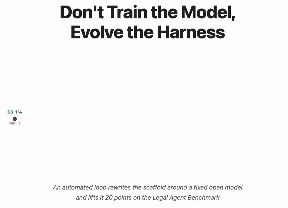 harness-optimization-deepseek-v4-pro
