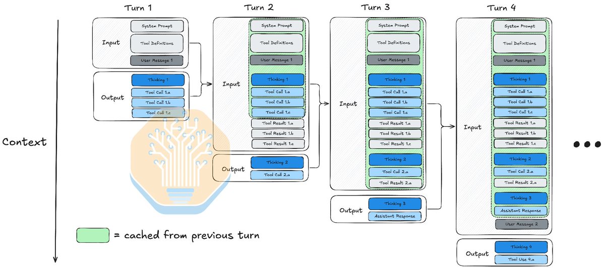 kv-cache-memory-wall-agentic-inference